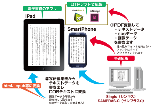 写研からのデータ抽出