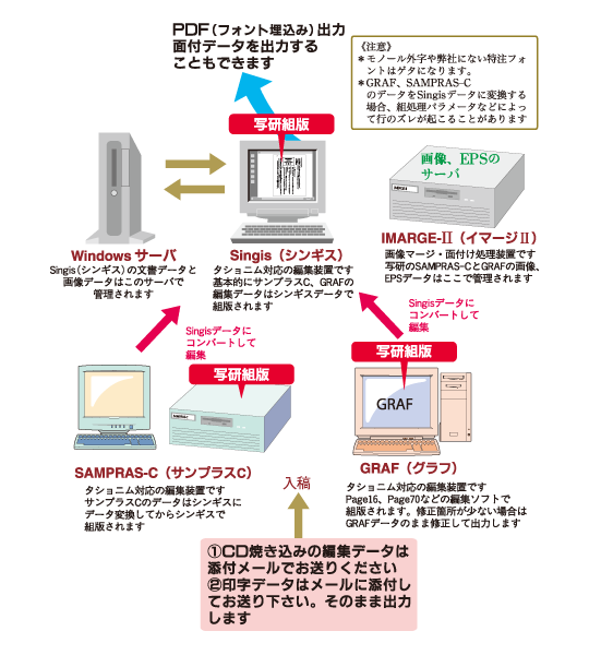 写研PDF出力